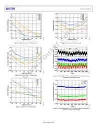 AD5770RBCBZ-RL7 Datasheet Page 16