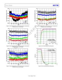 AD5770RBCBZ-RL7 Datasheet Page 17