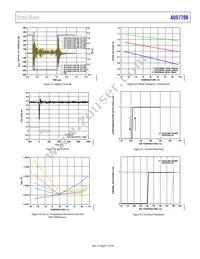 AD5770RBCBZ-RL7 Datasheet Page 21