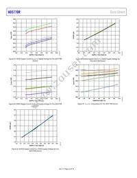 AD5770RBCBZ-RL7 Datasheet Page 22