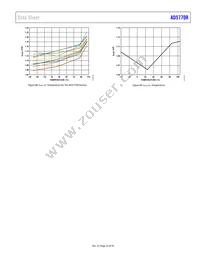 AD5770RBCBZ-RL7 Datasheet Page 23