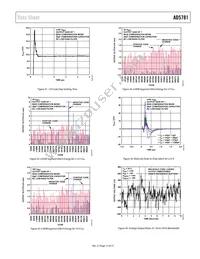 AD5781BRUZ-REEL7 Datasheet Page 15