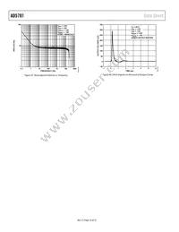 AD5781BRUZ-REEL7 Datasheet Page 16