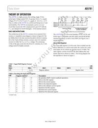 AD5781BRUZ-REEL7 Datasheet Page 19