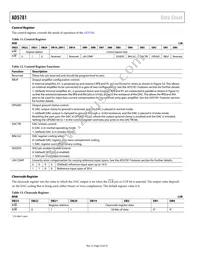 AD5781BRUZ-REEL7 Datasheet Page 22