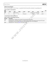 AD5781BRUZ-REEL7 Datasheet Page 23