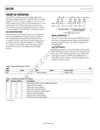 AD5790BCPZ-RL7 Datasheet Page 18