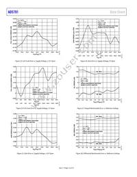 AD5791BRUZ Datasheet Page 12