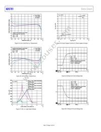 AD5791BRUZ Datasheet Page 14