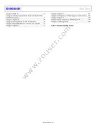 AD5940BCBZ-RL Datasheet Page 4