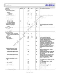 AD5940BCBZ-RL Datasheet Page 15