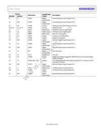 AD5940BCBZ-RL Datasheet Page 21