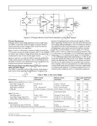 AD621BR-REEL7 Datasheet Page 11