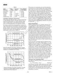 AD640JP-REEL7 Datasheet Page 10