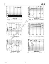 AD6640ASTZ Datasheet Page 9