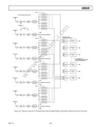 AD6640ASTZ Datasheet Page 23