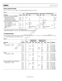 AD6645ASVZ-105 Datasheet Page 4