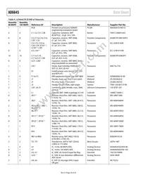 AD6645ASVZ-105 Datasheet Page 20