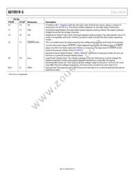 AD7091R-5BRUZ-RL7 Datasheet Page 8