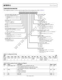 AD7091R-5BRUZ-RL7 Datasheet Page 22