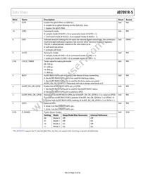 AD7091R-5BRUZ-RL7 Datasheet Page 23