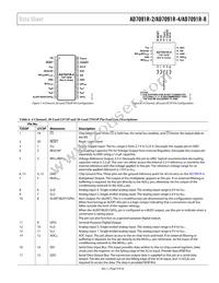 AD7091R-8BRUZ-RL7 Datasheet Page 9