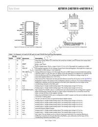 AD7091R-8BRUZ-RL7 Datasheet Page 11
