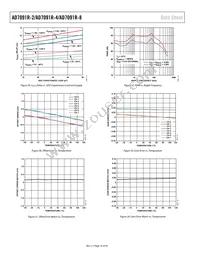 AD7091R-8BRUZ-RL7 Datasheet Page 16