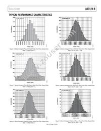 AD7124-8BCPZ-RL Datasheet Page 19