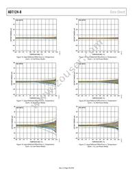 AD7124-8BCPZ-RL Datasheet Page 20