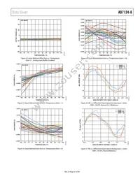 AD7124-8BCPZ-RL Datasheet Page 21