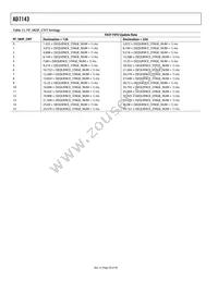 AD7143ACPZ-1500RL7 Datasheet Page 20