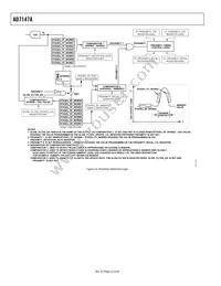 AD7147A-1ACBZ500R7 Datasheet Page 22