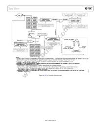 AD7147WPACPZ-1500R Datasheet Page 23