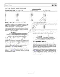 AD7148ACPZ-1500RL7 Datasheet Page 15