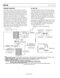 AD7148ACPZ-1500RL7 Datasheet Page 20