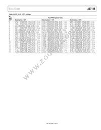 AD7148ACPZ-1500RL7 Datasheet Page 21