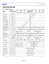 AD7150BRMZ-REEL Datasheet Page 14