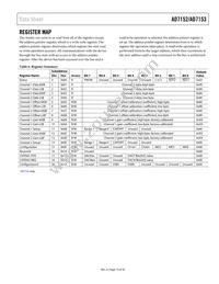 AD7153BRMZ-REEL Datasheet Page 13