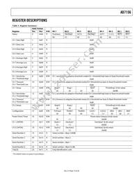 AD7156BCPZ-REEL Datasheet Page 15