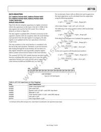 AD7156BCPZ-REEL Datasheet Page 17