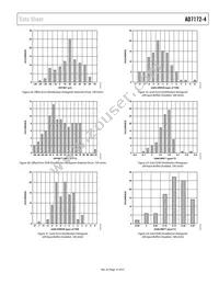 AD7172-4BCPZ-RL7 Datasheet Page 15