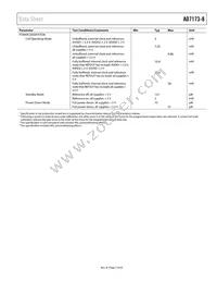 AD7173-8BCPZ-RL Datasheet Page 7