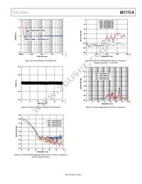 AD7173-8BCPZ-RL Datasheet Page 15