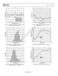 AD7173-8BCPZ-RL Datasheet Page 16