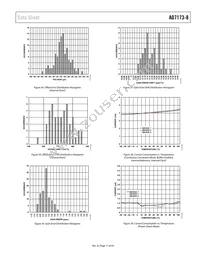 AD7173-8BCPZ-RL Datasheet Page 17