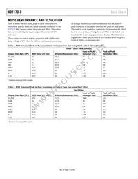 AD7173-8BCPZ-RL Datasheet Page 18