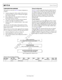 AD7173-8BCPZ-RL Datasheet Page 22