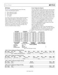 AD7173-8BCPZ-RL Datasheet Page 23