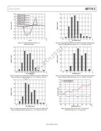 AD7175-2BRUZ-RL Datasheet Page 15